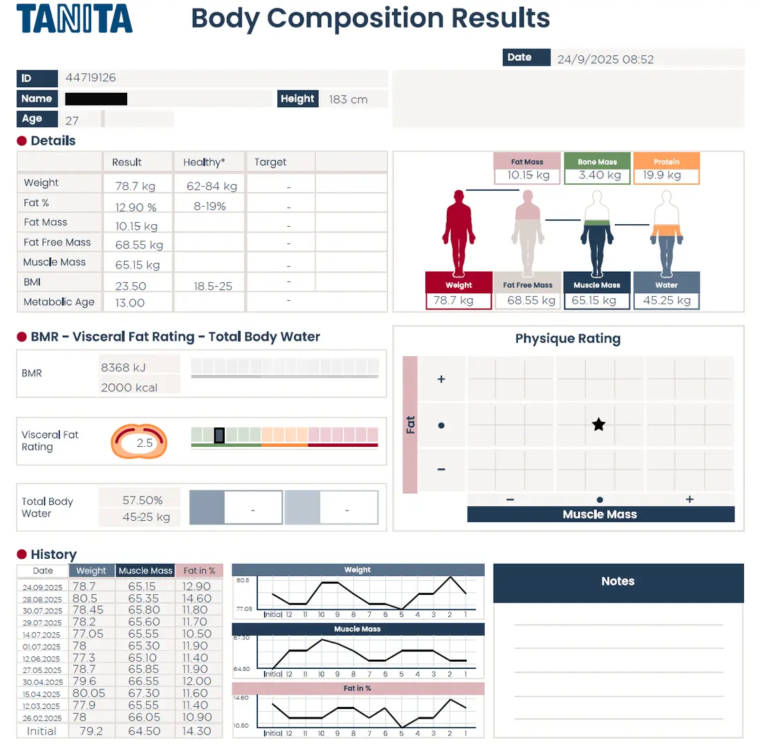 Slika objašnjenja rezultata u Hala centru