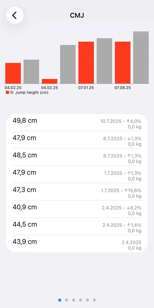 Slika revizije rezultata u Hala centru