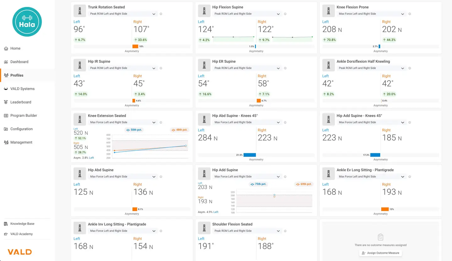 Slika upotrebe Dynamo Max uređaja u Hala centru